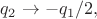 $q_2\to-q_1/2,$