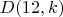 $D(12,k)$