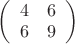 $
\left( \begin{array}{cc} 4 & 6 \\ 6 & 9 \end{array} \right)$