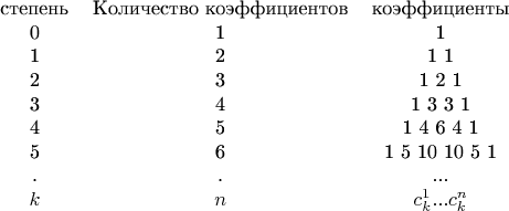 $$
\begin{tabular}{ccc}
степень & Количество коэффициентов & коэффициенты
 \\0 & 1 & 1
 \\1 & 2 & 1 1
 \\2 & 3 & 1 2 1
 \\3 & 4 & 1 3 3 1
 \\4 & 5 & 1 4 6 4 1
 \\5 & 6 & 1 5 10 10 5 1
 \\. & . & ...
 \\$k$ & $n$ & $c_k^1 ... c_k^n$
\end{tabular}
$$