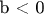 b < 0