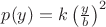 $p(y)=k\left(\frac{y}{b}\right)^2$