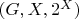 $(G, X, 2^X)$