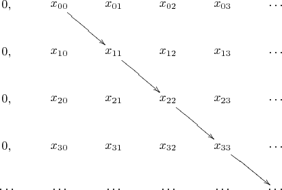 $\xymatrix{0,&x_{00}\ar[rd]&x_{01}&x_{02}&x_{03}&\ldots\\ 0,&x_{10}&x_{11}\ar[rd]&x_{12}&x_{13}&\ldots\\ 0,&x_{20}&x_{21}&x_{22}\ar[rd]&x_{23}&\ldots\\ 0,&x_{30}&x_{31}&x_{32}&x_{33}\ar[rd]&\ldots\\ \ldots&\ldots&\ldots&\ldots&\ldots&\ldots}$