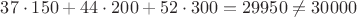 $37 \cdot 150 + 44 \cdot 200 + 52 \cdot 300 = 29950 \not = 30000$