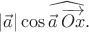 $\lvert\vec{a}\rvert\cos\widehat{\vec{a}\,\overrightarrow{Ox}}.$