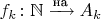 $f_k\colon\mathbb N\xrightarrow{\text{на}}A_k$