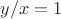 $y/x=1$