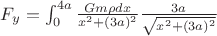 $F_y=\int_0^{4a}\frac{Gm\rho dx}{x^2+(3a)^2}\frac{3a}{\sqrt{x^2+(3a)^2}}$