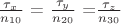 $\frac {\tau_x}{n_{10}}$ = $\frac {\tau_y}{n_{20}}$ =$ \frac {\tau_z}{n_{30}}$