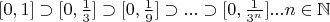 $[0, 1] \supset[0, \frac{1}{3}]\supset[0,\frac{1}{9}] \supset ...\supset [0,\frac{1}{3^n}] ...  n \in \mathbb{N}$
