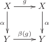$$ \xymatrix{ X \ar[r]^g  \ar[d]_\alpha  &  X \ar[d]^\alpha \\ Y \ar[r]^{\beta(g)} & Y } $$