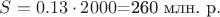 $S=0.13\cdot2000$=260 млн. р.