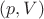 $(p,V)$