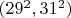 $(29^2, 31^2)$
