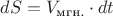 $ dS = V_\text{мгн.}\cdot dt$