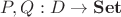 $P, Q: D \to \mathbf{Set}$ $P, Q: D \to \mathbf{Set}$