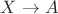 $X \rightarrow A$