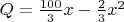 $Q = \frac {100} 3 x - \frac{2} {3} x^2$