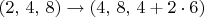 $(2,\,4,\,8)\to(4,\,8,\,4+2\cdot6)$