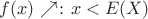 $f(x)\nearrow \colon x< E(X)$ $f(x)\nearrow \colon x< E(X)$