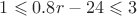 $1 \leqslant 0.8r-24 \leqslant 3$