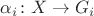 $\alpha_i\colon X\to G_i$