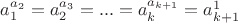 $a_1^{a_2} = a_2^{a_3} =...=a_k^{a_{k+1}}=a_{k+1}^1$