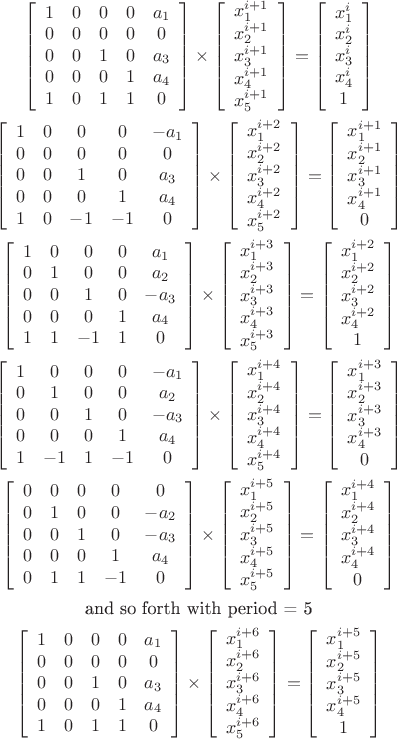 \[
\begin{gathered}
  \left[ {\begin{array}{*{20}c}
   1 & 0 & 0 & 0 & {a_1 }  \\
   0 & 0 & 0 & 0 & 0  \\
   0 & 0 & 1 & 0 & {a_3 }  \\
   0 & 0 & 0 & 1 & {a_4 }  \\
   1 & 0 & 1 & 1 & 0  \\

 \end{array} } \right] \times \left[ {\begin{array}{*{20}c}
   {x_1^{i + 1} }  \\
   {x_2^{i + 1} }  \\
   {x_3^{i + 1} }  \\
   {x_4^{i + 1} }  \\
   {x_5^{i + 1} }  \\

 \end{array} } \right] = \left[ {\begin{array}{*{20}c}
   {x_1^i }  \\
   {x_2^i }  \\
   {x_3^i }  \\
   {x_4^i }  \\
   1  \\

 \end{array} } \right] \\ 
  \left[ {\begin{array}{*{20}c}
   1 & 0 & 0 & 0 & { - a_1 }  \\
   0 & 0 & 0 & 0 & 0  \\
   0 & 0 & 1 & 0 & {a_3 }  \\
   0 & 0 & 0 & 1 & {a_4 }  \\
   1 & 0 & { - 1} & { - 1} & 0  \\

 \end{array} } \right] \times \left[ {\begin{array}{*{20}c}
   {x_1^{i + 2} }  \\
   {x_2^{i + 2} }  \\
   {x_3^{i + 2} }  \\
   {x_4^{i + 2} }  \\
   {x_5^{i + 2} }  \\

 \end{array} } \right] = \left[ {\begin{array}{*{20}c}
   {x_1^{i + 1} }  \\
   {x_2^{i + 1} }  \\
   {x_3^{i + 1} }  \\
   {x_4^{i + 1} }  \\
   0  \\

 \end{array} } \right] \\ 
  \left[ {\begin{array}{*{20}c}
   1 & 0 & 0 & 0 & {a_1 }  \\
   0 & 1 & 0 & 0 & {a_2 }  \\
   0 & 0 & 1 & 0 & { - a_3 }  \\
   0 & 0 & 0 & 1 & {a_4 }  \\
   1 & 1 & { - 1} & 1 & 0  \\

 \end{array} } \right] \times \left[ {\begin{array}{*{20}c}
   {x_1^{i + 3} }  \\
   {x_2^{i + 3} }  \\
   {x_3^{i + 3} }  \\
   {x_4^{i + 3} }  \\
   {x_5^{i + 3} }  \\

 \end{array} } \right] = \left[ {\begin{array}{*{20}c}
   {x_1^{i + 2} }  \\
   {x_2^{i + 2} }  \\
   {x_3^{i + 2} }  \\
   {x_4^{i + 2} }  \\
   1  \\

 \end{array} } \right] \\ 
  \left[ {\begin{array}{*{20}c}
   1 & 0 & 0 & 0 & { - a_1 }  \\
   0 & 1 & 0 & 0 & {a_2 }  \\
   0 & 0 & 1 & 0 & { - a_3 }  \\
   0 & 0 & 0 & 1 & {a_4 }  \\
   1 & { - 1} & 1 & { - 1} & 0  \\

 \end{array} } \right] \times \left[ {\begin{array}{*{20}c}
   {x_1^{i + 4} }  \\
   {x_2^{i + 4} }  \\
   {x_3^{i + 4} }  \\
   {x_4^{i + 4} }  \\
   {x_5^{i + 4} }  \\

 \end{array} } \right] = \left[ {\begin{array}{*{20}c}
   {x_1^{i + 3} }  \\
   {x_2^{i + 3} }  \\
   {x_3^{i + 3} }  \\
   {x_4^{i + 3} }  \\
   0  \\

 \end{array} } \right] \\ 
  \left[ {\begin{array}{*{20}c}
   0 & 0 & 0 & 0 & 0  \\
   0 & 1 & 0 & 0 & { - a_2 }  \\
   0 & 0 & 1 & 0 & { - a_3 }  \\
   0 & 0 & 0 & 1 & {a_4 }  \\
   0 & 1 & 1 & { - 1} & 0  \\

 \end{array} } \right] \times \left[ {\begin{array}{*{20}c}
   {x_1^{i + 5} }  \\
   {x_2^{i + 5} }  \\
   {x_3^{i + 5} }  \\
   {x_4^{i + 5} }  \\
   {x_5^{i + 5} }  \\

 \end{array} } \right] = \left[ {\begin{array}{*{20}c}
   {x_1^{i + 4} }  \\
   {x_2^{i + 4} }  \\
   {x_3^{i + 4} }  \\
   {x_4^{i + 4} }  \\
   0  \\

 \end{array} } \right] \\ 
  {\text{and so forth with period  =  5}} \\ 
  \left[ {\begin{array}{*{20}c}
   1 & 0 & 0 & 0 & {a_1 }  \\
   0 & 0 & 0 & 0 & 0  \\
   0 & 0 & 1 & 0 & {a_3 }  \\
   0 & 0 & 0 & 1 & {a_4 }  \\
   1 & 0 & 1 & 1 & 0  \\

 \end{array} } \right] \times \left[ {\begin{array}{*{20}c}
   {x_1^{i + 6} }  \\
   {x_2^{i + 6} }  \\
   {x_3^{i + 6} }  \\
   {x_4^{i + 6} }  \\
   {x_5^{i + 6} }  \\

 \end{array} } \right] = \left[ {\begin{array}{*{20}c}
   {x_1^{i + 5} }  \\
   {x_2^{i + 5} }  \\
   {x_3^{i + 5} }  \\
   {x_4^{i + 5} }  \\
   1  \\

 \end{array} } \right] \\ 
\end{gathered} 
\]