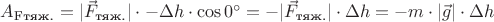 $A_{\text{Fтяж.}} = |\vec F_{\text{тяж.}}| \cdot -\Delta h \cdot \cos 0^{\circ} = -|\vec F_{\text{тяж.}}| \cdot \Delta h = - m \cdot |\vec g| \cdot \Delta h$