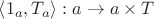 $\left<1_a,T_a\right> : a \to a \times T$ $\left<1_a,T_a\right> : a \to a \times T$
