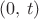 $(0,\,t)$