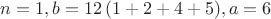 $n=1, b=12\,(1+2+4+5), a=6$