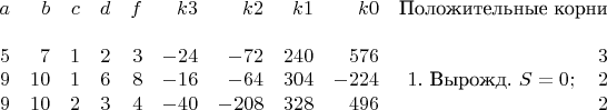 \begin{array}{rrrrrrrrrr}
 a & b & c & d & f & k3 & k2 & k1 & k0 & \text{Положительные корни}\\
\\
 5 & 7 &  1 & 2 & 3 &  -24 & -72 & 240 & 576 & 3\\
 9 & 10 &  1 & 6 & 8 &   -16 & -64 & 304 & -224 & 1.\text { Вырожд. } S = 0; \quad 2 \\
 9 & 10 &  2 & 3 & 4 &   -40 & -208 & 328 & 496 & 2\\
\end{array}