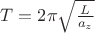 $T=2\pi \sqrt{\frac{L}{a_z}}$ $T=2\pi \sqrt{\frac{L}{a_z}}$