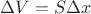 $\Delta V=S \Delta x$