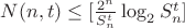 $N(n,t)\le [\frac {2^n} {S_n^t} \log_2 {S_n^t} ] $