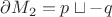 $\partial M_2= p \sqcup -q$