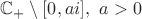 $\mathbb{C}_+ \setminus [0,ai], \ a>0$