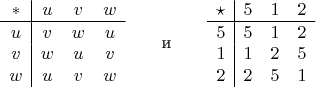 $$\begin{array}{c|ccc} * & u & v & w \\\hline u & v & w & u \\ v & w & u & v \\ w & u & v & w \end{array}\quad\quad\text{и}\quad\quad\begin{array}{c|ccc} \star & 5 & 1 & 2 \\\hline 5 & 5 & 1 & 2 \\ 1 & 1 & 2 & 5 \\ 2 & 2 & 5 & 1 \end{array}$$