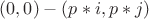 $(0,0) - (p * i, p * j)$