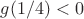 $g(1/4)<0$