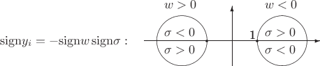 $$        
\mathrm{sign} y_i=-\mathrm{sign}w\,\mathrm{sign}\sigma:\quad
\setlength{\unitlength}{2pt}
\parbox[c]{70\unitlength}{%
\begin{picture}(70,20)(-35,-10)
\put(-35,0){\vector(1,0){70}}
\put(0,-10){\vector(0,1){24}}
\put(-20,0){\circle{20}}
\put(20,0){\circle{20}}
\put(10,0){\circle*{1}}\put(-10,0){\circle*{1}}
\put(7,1){1}%\put(-10,1){-1}
%
\put(13,13){$w<0$}
\put(13,2){$\sigma>0$}
\put(13,-5){$\sigma<0$}
%
\put(-27,13){$w>0$}
\put(-27,2){$\sigma<0$}
\put(-27,-5){$\sigma>0$}
\end{picture}}
$$