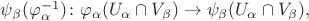 $\psi_{\beta}(\varphi^{-1}_{\alpha}) \colon \varphi_{\alpha}(U_{\alpha} \cap V_{\beta}) \to \psi_{\beta}(U_{\alpha} \cap V_{\beta}),$