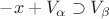 $-x+V_{\alpha} \supset V_{\beta}$
