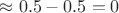 $\approx0.5-0.5=0$