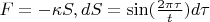 $F =-\kappa S, dS=\sin(\frac{2\pi \tau}{t})d\tau$
