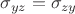 $\sigma_{yz} = \sigma_{zy}$ $\sigma_{yz} = \sigma_{zy}$