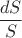 $$\dfrac{dS}{S}$$