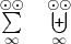 $\sum\limits_\infty^{\odot\odot} \quad \biguplus\limits_\infty^{\odot\odot}$